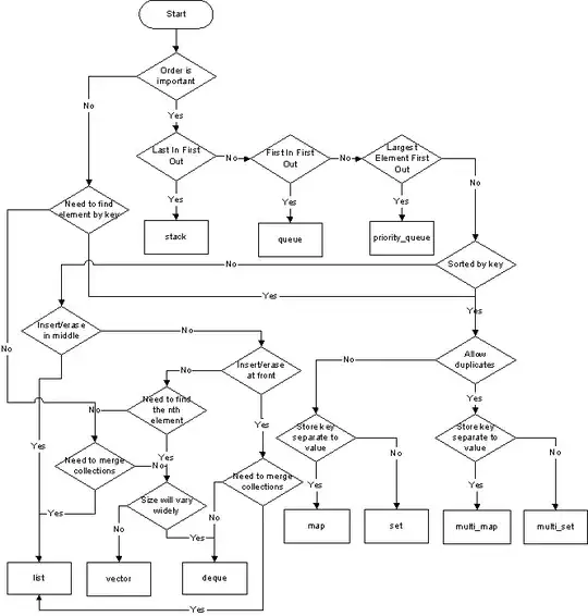 STL diagram for choosing containers