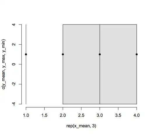 Core Data Implementation