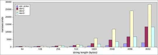 language stats