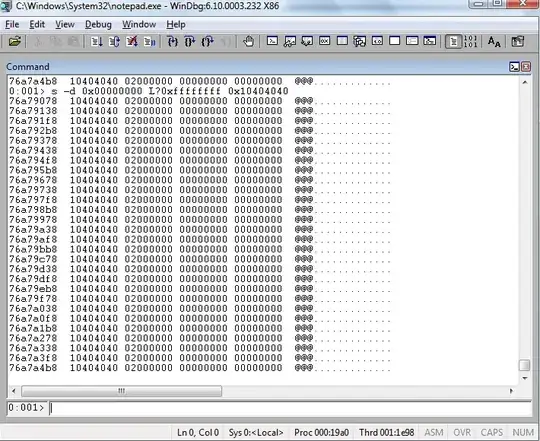 Data in Hashmap after insertion of key value