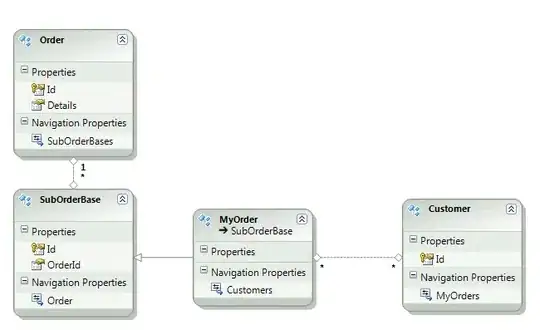 Iris data subplots