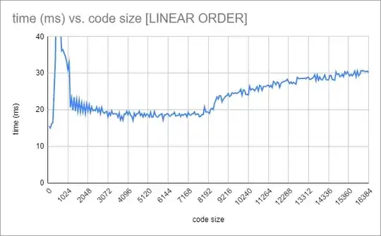 cheap graph