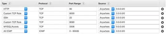 REST client Authentication