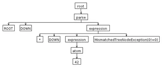Output