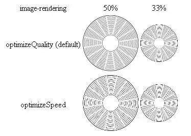 3D scatter loses color map info on all but the last data set.