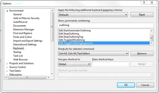 by default breaking on Assertion failed exception is enabled in Visual Studio exception settings, however it doesn't cause the debugger to break when our unit test assertion fails, hence the steps above are necessary