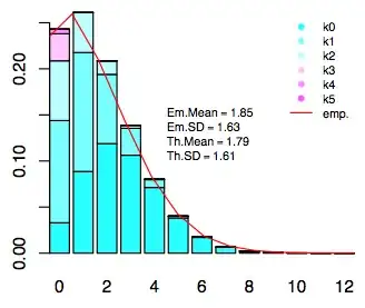 Sigmoid Function
