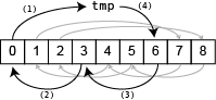 Diagram of cycle shift