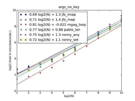 undefined value for range. 