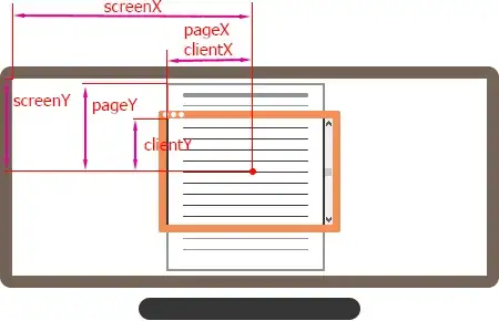 Job Config