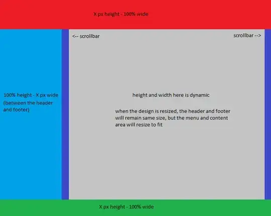 messedup plot
