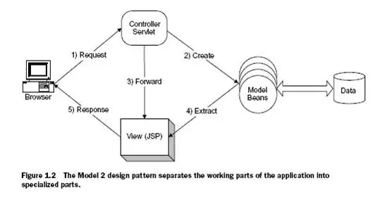 Output