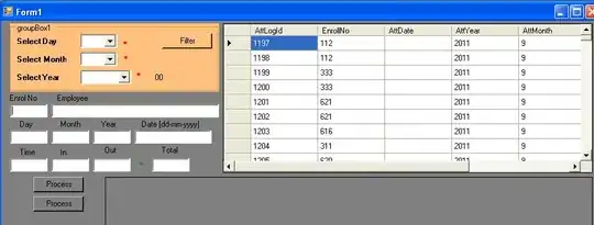 Full range request history