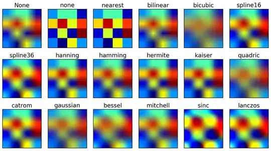 image filters compared