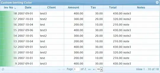 Table Content to CSV