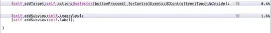 Described problem