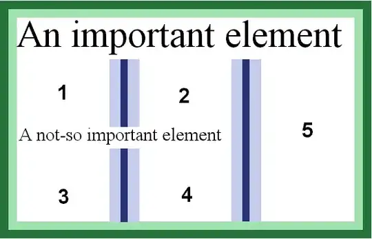 column-span: 2