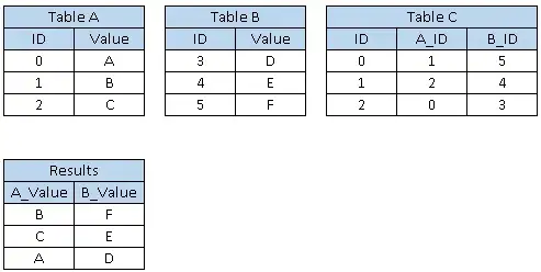 Example