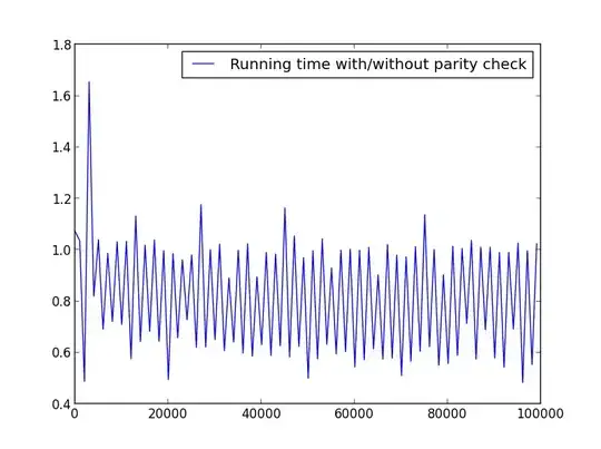 dendrogram with pvrect