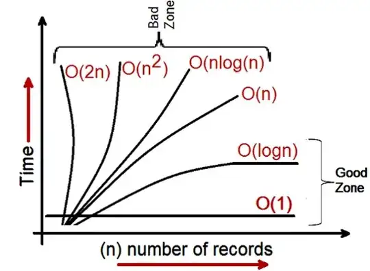Compilation output