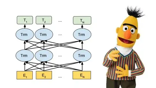 Google BERT