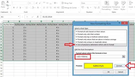 Using CityData