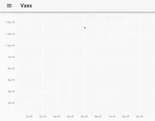 Scatter plot with caption