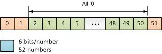 New XCode 8 codegen option