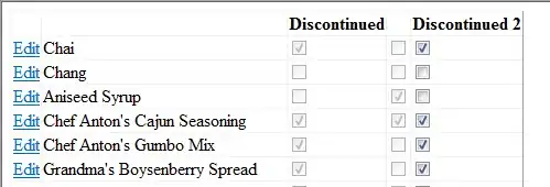 Typical context hierarchy in Spring Web MVC