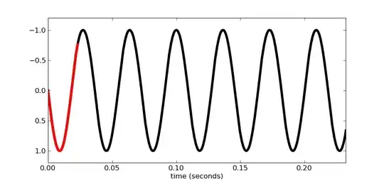 compression