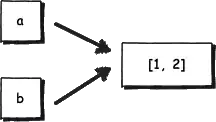 python variables