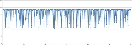 activation record
