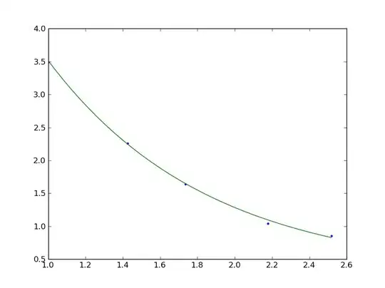 graph that looks good