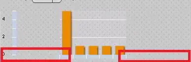 Column chart not using proper user area