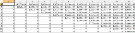 Sample output