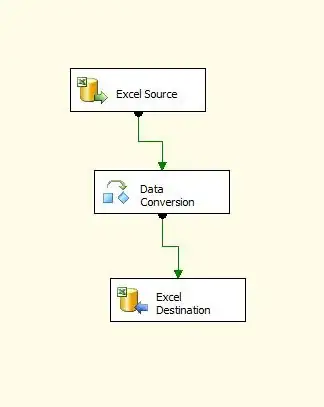 nested structure