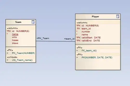 Temporal Data Model