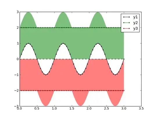 size=5, rrmin=12, rrmax=20