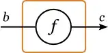 Data Set