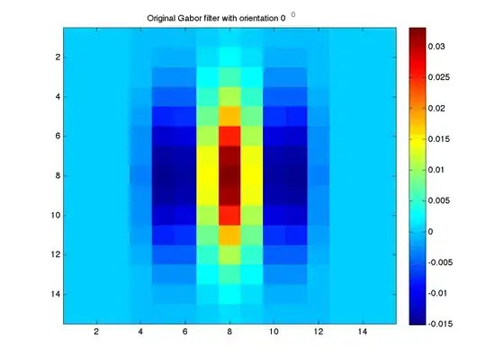 the setGraph
