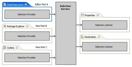 Console output for sonar-runner