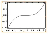 Bivariate polar plot