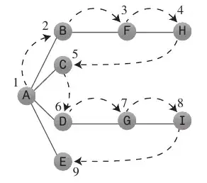 Depth-First Search