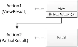 scene without anti-aliasing