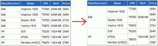 HTML gap disappears when not using php include()