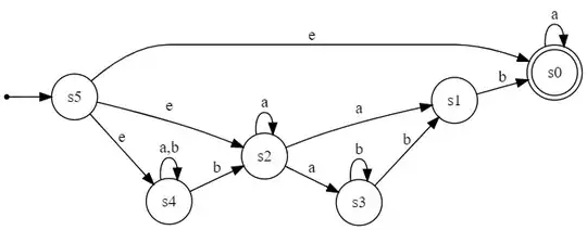 reverse(DFA)