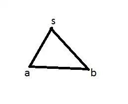 CSS