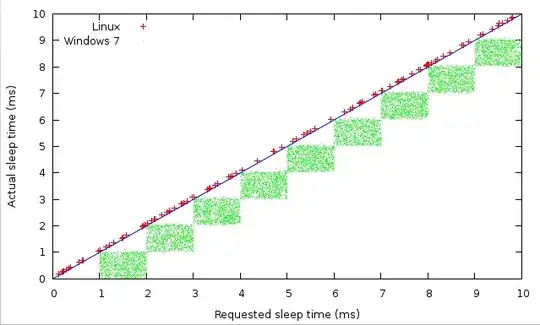 Linux and Windows typical time.sleep behaviour in Python