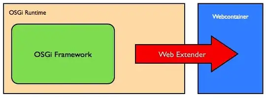 example output