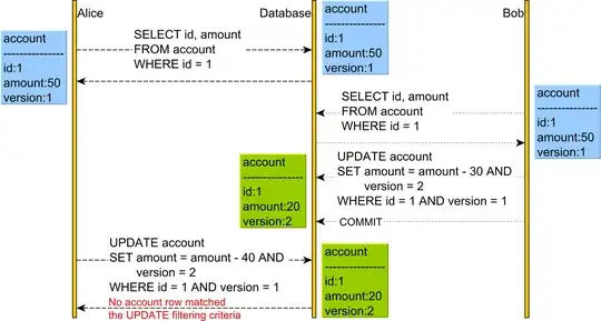 Application-level transactions